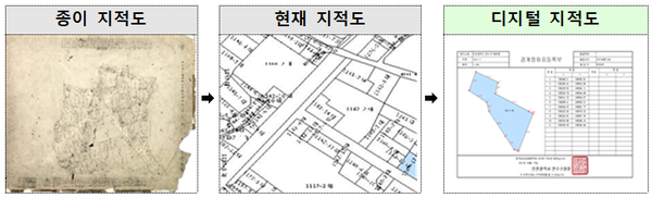 (사업기간) 2012∼2030년 / (사업량) 약 554만 필지(전 국토의 14.8%) (사진 = 국토부)