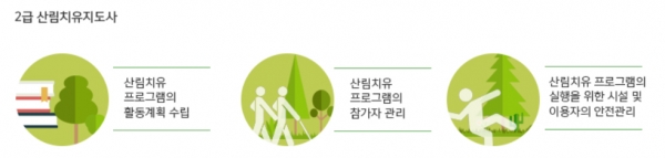 2급 산림치유지도사 업무범위 (자료출처=한국산림복지진흥원)