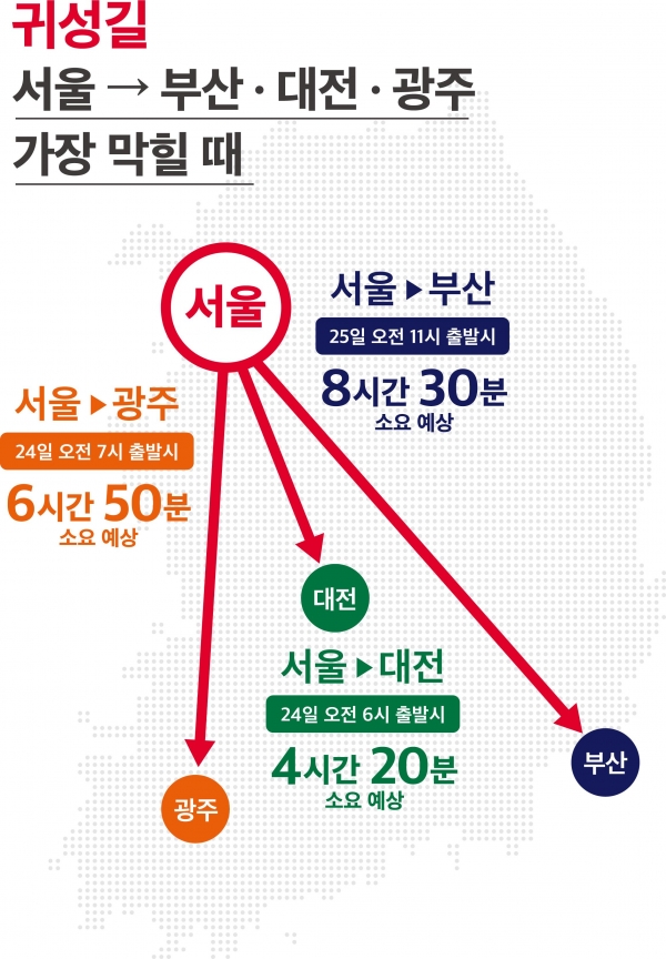 귀성길 정체시간 도표 (자료제공=SK텔레콤)