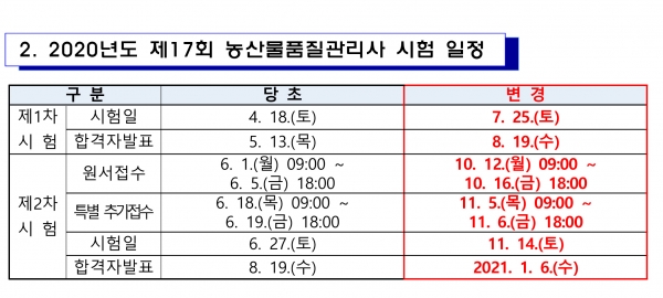 íë„· ë†ì‚°ë¬¼í'ˆì§ˆê´€ë¦¬ì‚¬ êµ­ê°€ìžê²©ì‹œí—˜ ì¼ì • ë³€ê²½ ê³µê³  ìžê²©ì¦ ìžê²©ì¦ ê¸°ì‚¬ë³¸ë¬¸ ë¼ì´ì„¼ìŠ¤ë‰´ìŠ¤