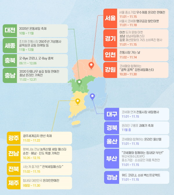 전국 17개 시·도「2020 코리아세일페스타」행사 추진계획 발표 [ 이미지 = 산업통상자원부 제공 ]