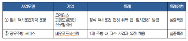 제공=대한상의