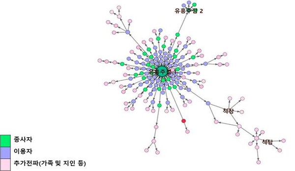 경남 김해시 유흥주점 관련 전파양상 (자료제공=중앙방역대책본부)