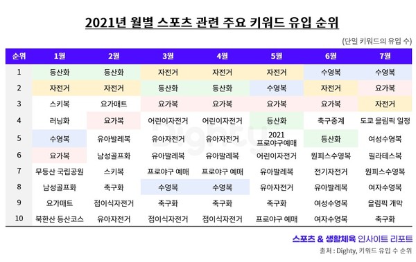 (도표 = NHN DATA)