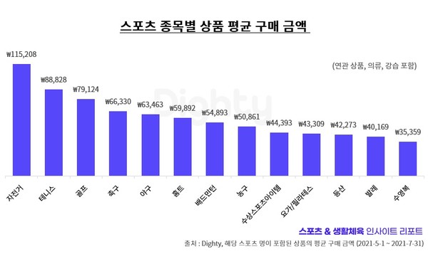 (도표 = NHN DATA)