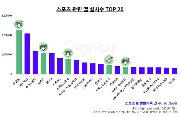 (도표 = NHN DATA)