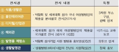 여성발명왕 엑스포 28일 온라인 개막 (사진=특허청)
