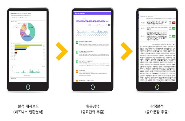 KB국민카드는 임직원 대상 소셜 미디어 분석 플랫폼인 ‘에이비(AiBi)’ 구축을 완료하고 본격 가동에 들어갔다. [사진=KB국민카드 제공]