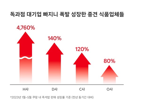 유피씨(주) 이미지