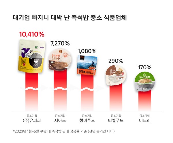 유피씨(주) 이미지