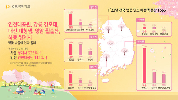 KB국민카드가 분석한 전국 주요 벚꽃 명소 매출 데이터 인포그래픽. [자료=KB국민카드 제공]