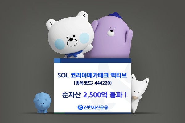 신한자산운용의 ‘SOL 코리아메가테크 액티브 ETF’의 순자산이 2,500억원을 돌파했다. [이미지=신한자산운용 제공]