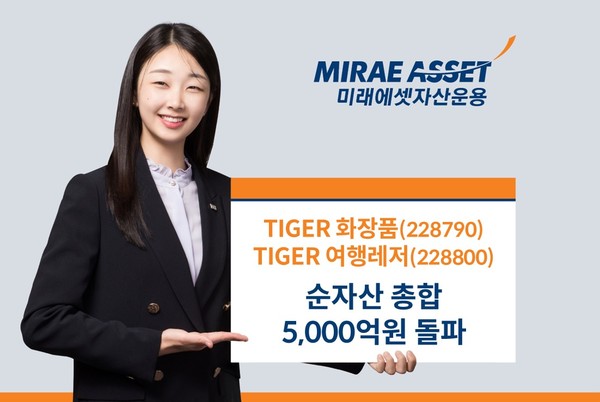 미래에셋자산운용의 ‘TIGER 화장품 ETF(228790)’와 ‘TIGER 여행레저 ETF(228800)’의 순자산 합계가 5,000억원을 돌파했다. [사진=미래에셋자산운용 제공]