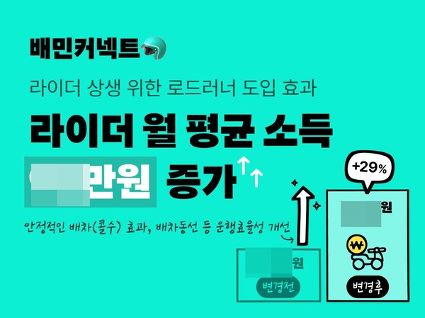 로드러너 [사진=우아한형제들 제공]