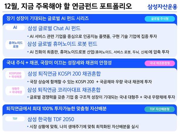  삼성자산, 연말 맞이 연금 투자 추천 포트폴리오 5종
