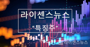 [특징주] 항공, 우크라이나 재건사업, 식품, 자동차, 배터리, 인공지능 강세